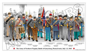 SAMPLE POSTER: The Army of Northern Virginia, Battle of Gettysburg, Pennsylvania, July 1-3, 1863